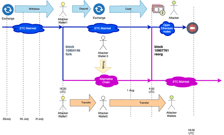 Explicação da Bitquery sobre o ataque