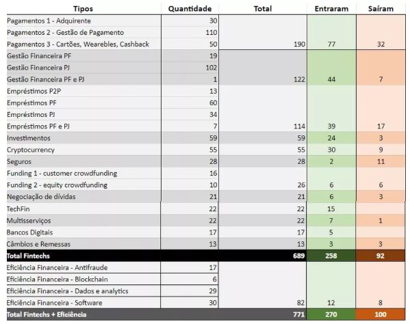 Fonte: Radar Fintechlab