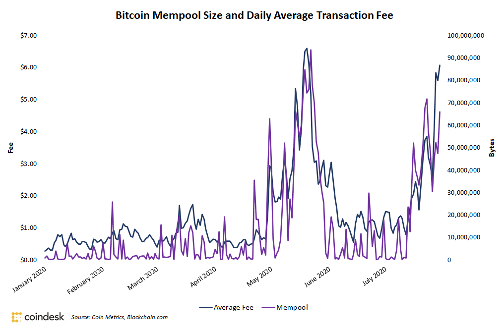 Mempool - Bitcoin