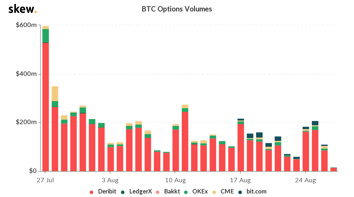 volume de opções de Bitcoin