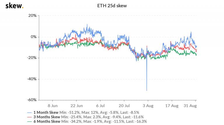 ETH