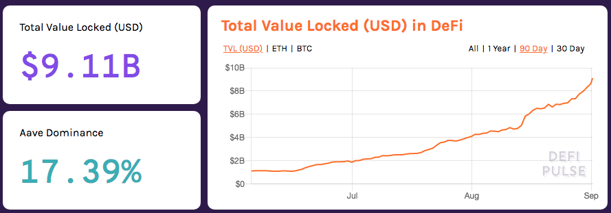 Volume - DeFi