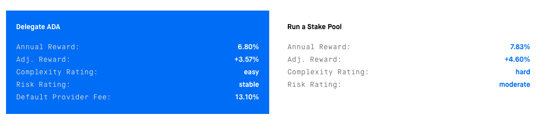 Cardano (ADA)