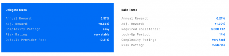 Tezos (XTZ)