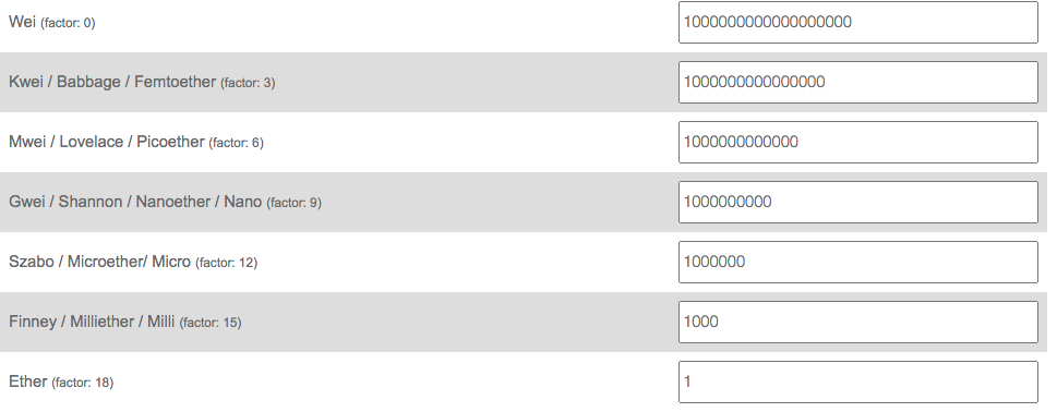 ETH Converter