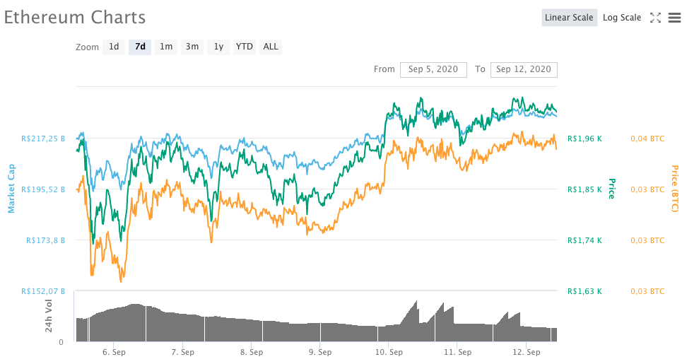 Ether (ETH)