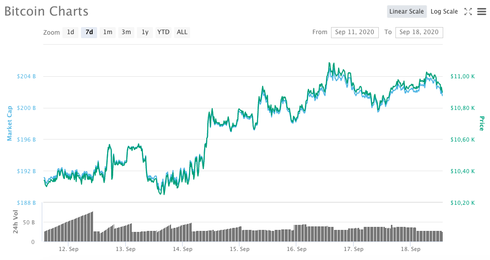 Bitcoin (BTC)