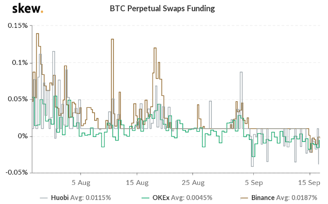 BTC