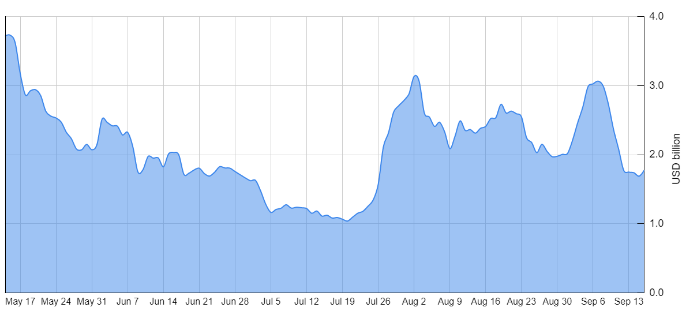 Fluxo de demanda pelo Bitcoin