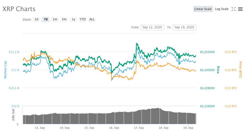 Ripple - XRP