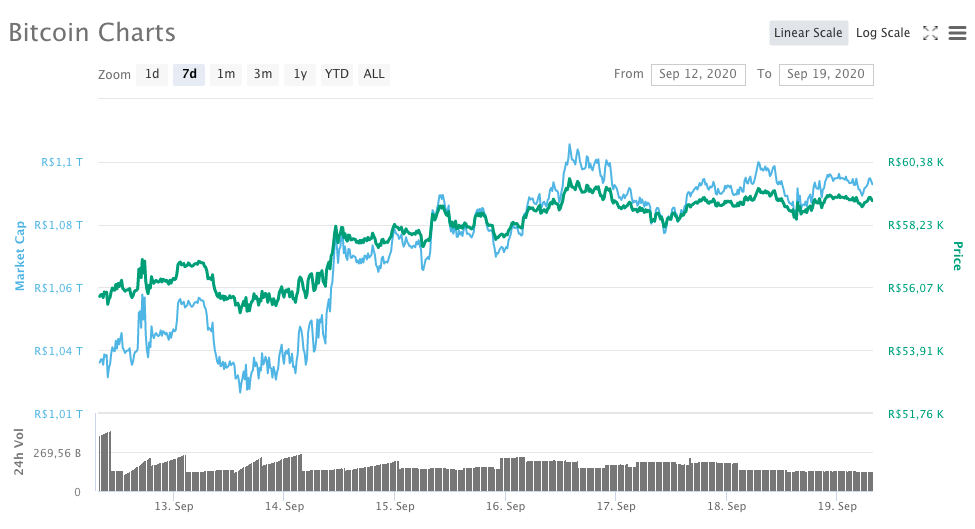 Bitcoin (BTC)