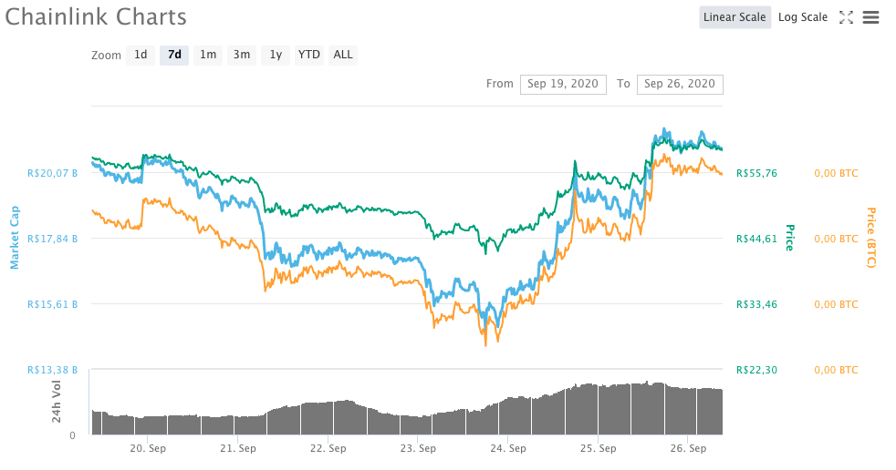 Chainlink (LINK)