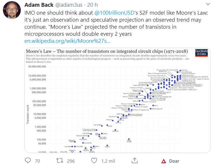 Crítica de Adam Back ao modelo S2F