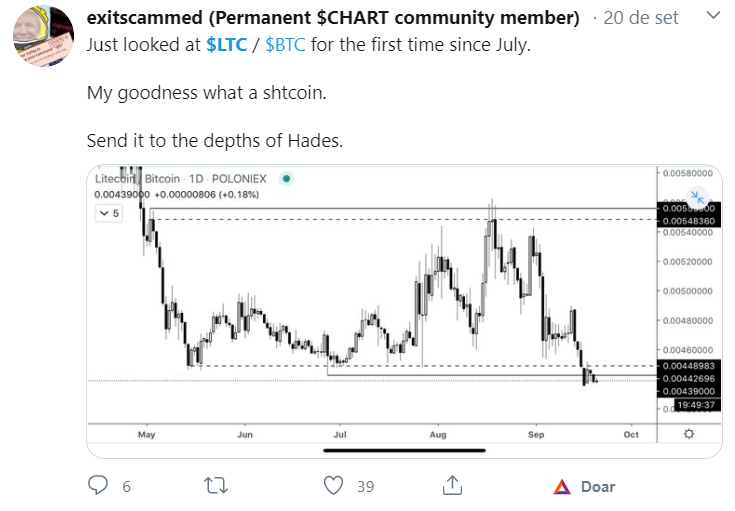 Crítico do Litecoin