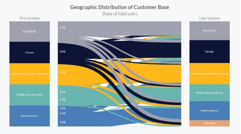 Distribuição geográfica da base de consumidores
