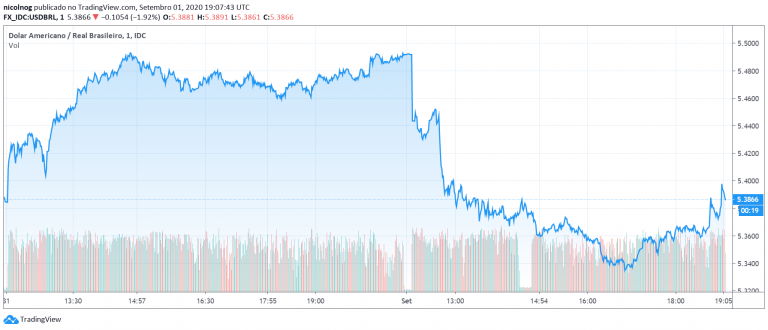 Dólar em 01 de setembro