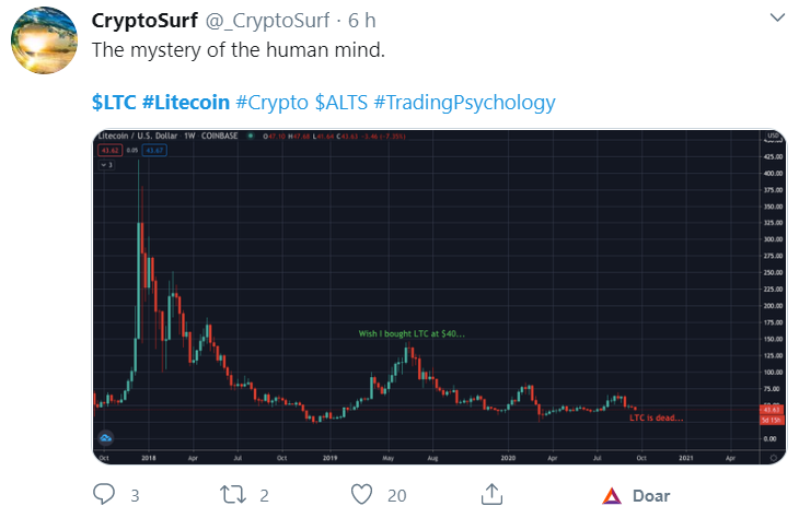 Entusiasta sobre o Litecoin