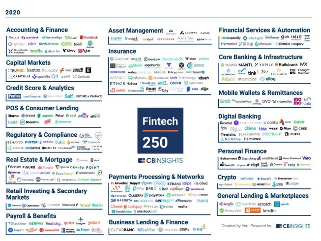 Fintech 250 CB Insights