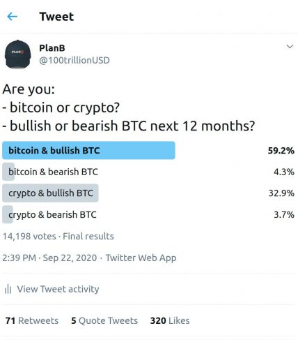 PlanB enquete sobre o BTC e o mercado