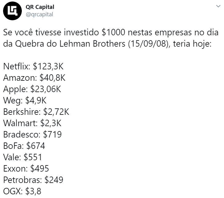 QR Capital sobre algumas ações