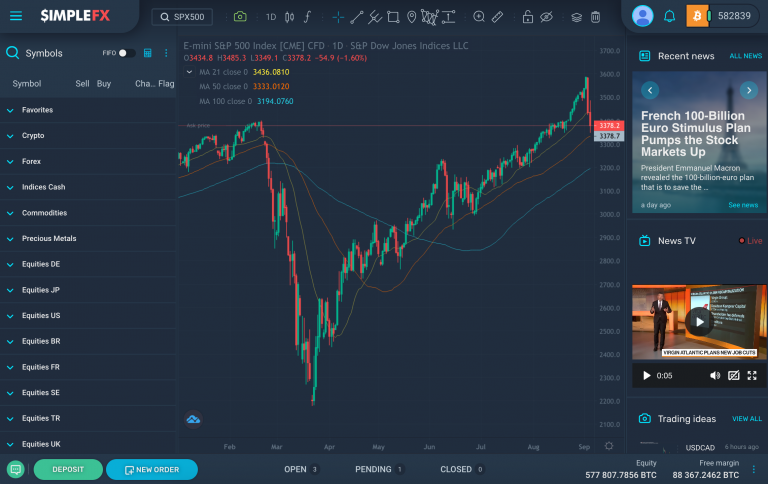 SimpleFX WebTrader, a maneira mais fácil de negociar online