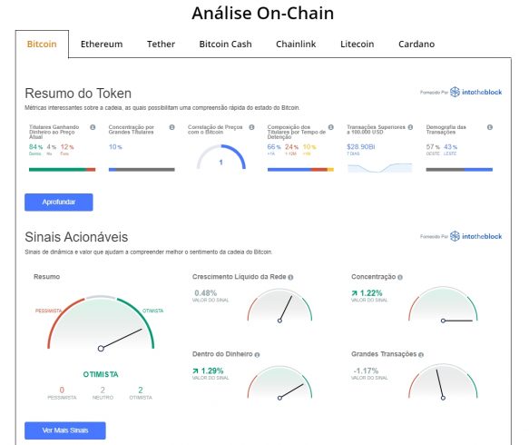 Análise On-Chain