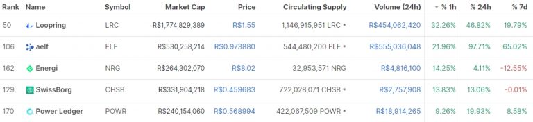 CoinMarketCap