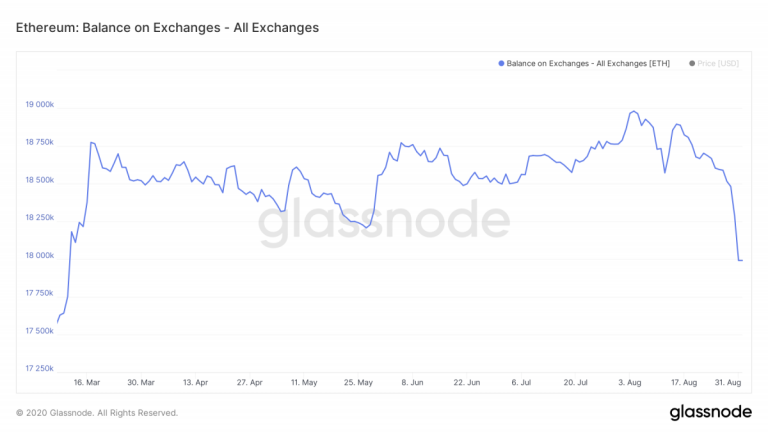 Ethereum