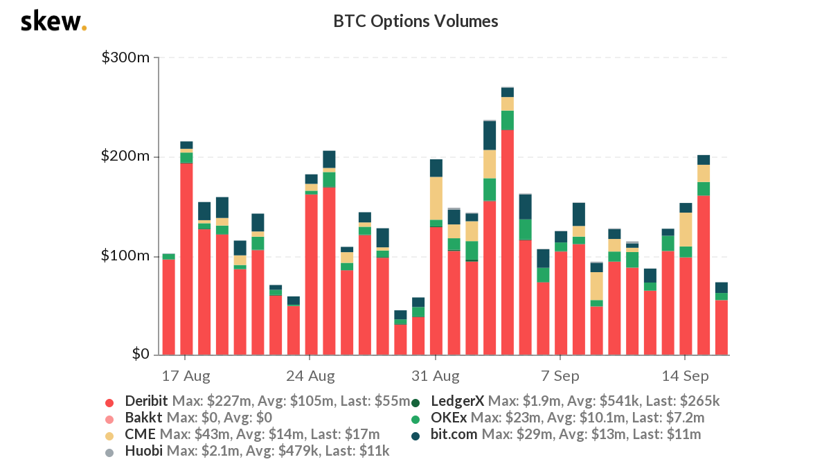 opções de Bitcoin