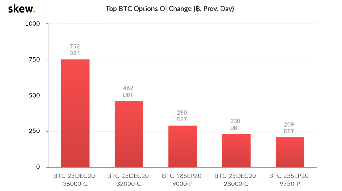 Bitcoin - BTC