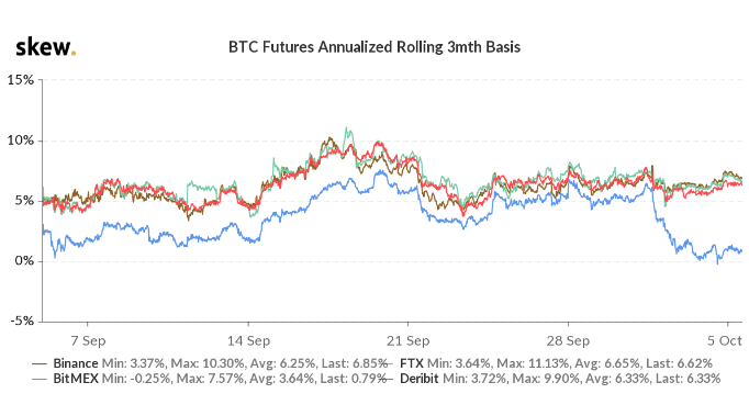 BTC