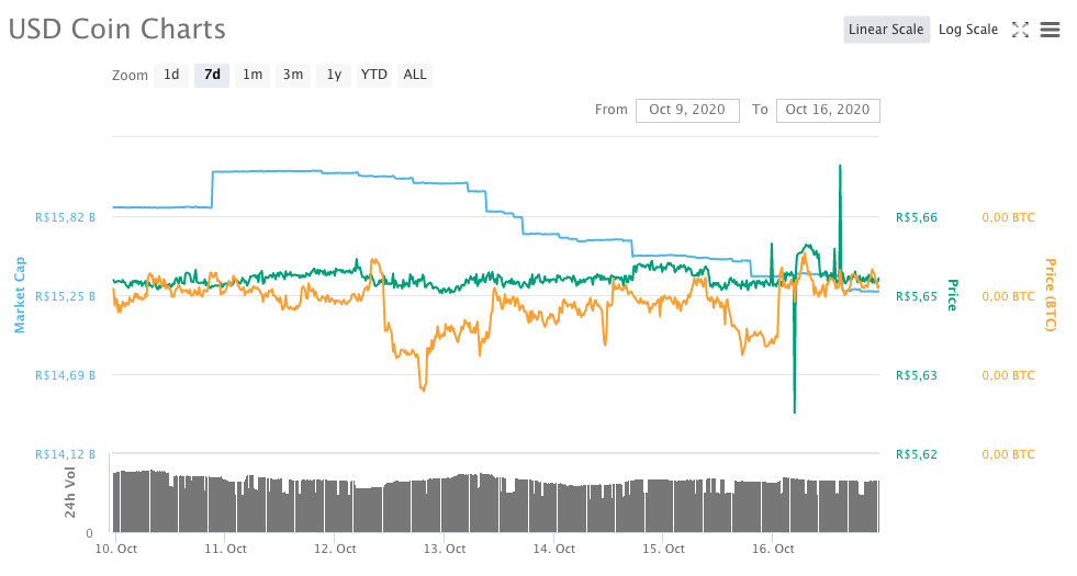 USD Coin (USDC)