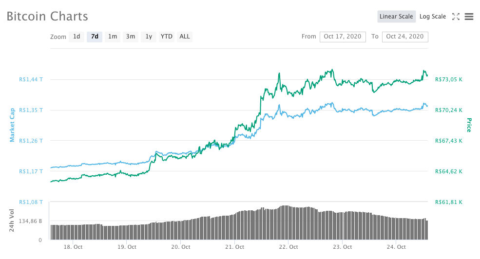 Bitcoin (BTC)