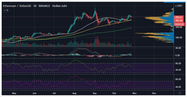 Ethereum/TetherUS