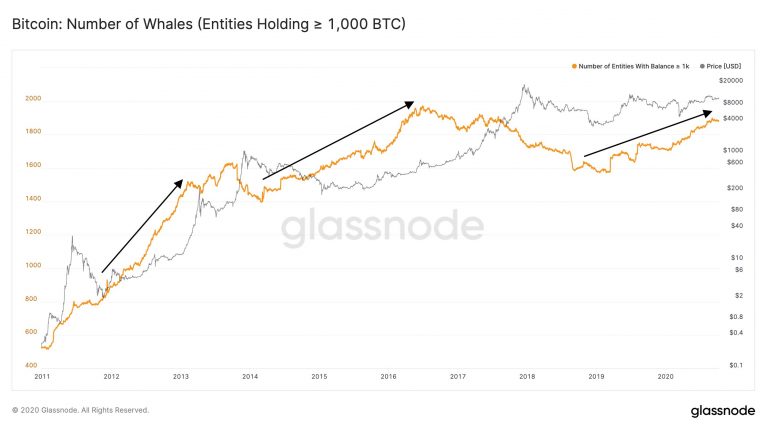 BTC