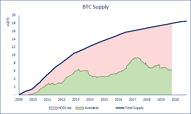 BTC