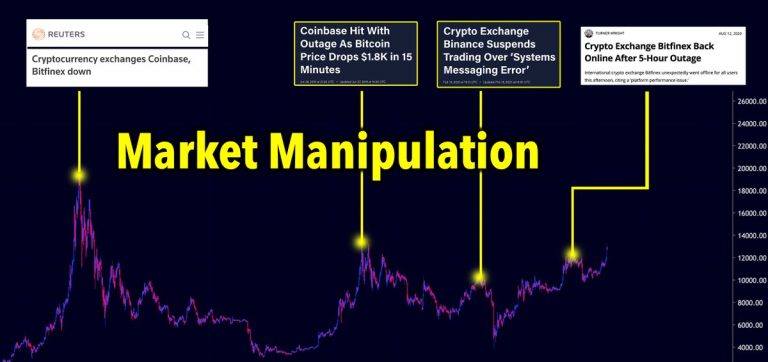 preço do Bitcoin