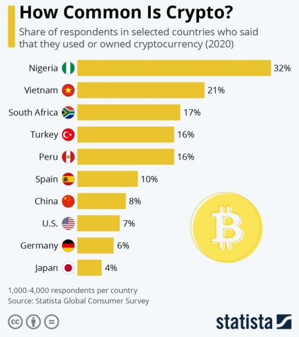 Criptomoedas