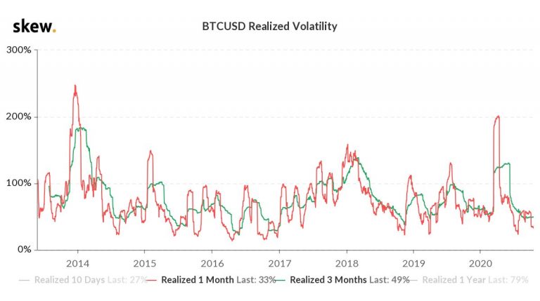 BTC/USD