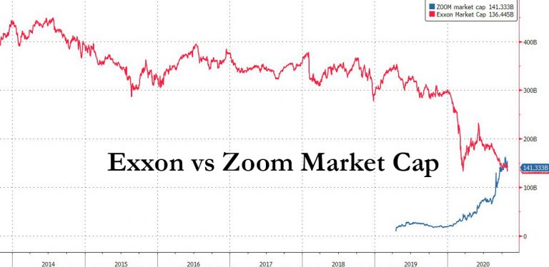 ExxonMobi x Zoom