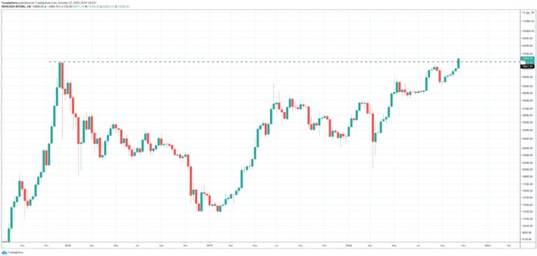 Mercado-Bitcoin