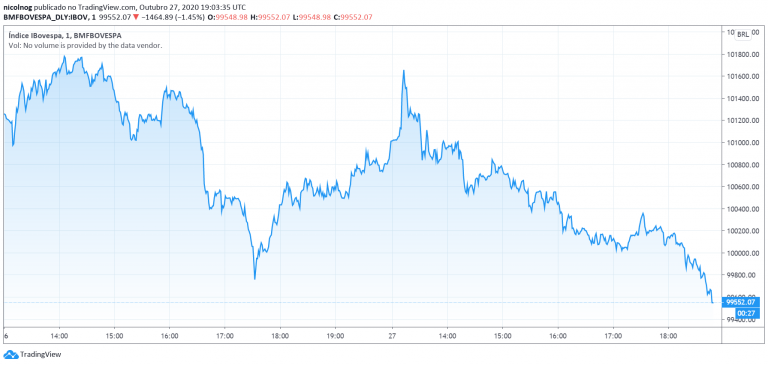 Ibovespa