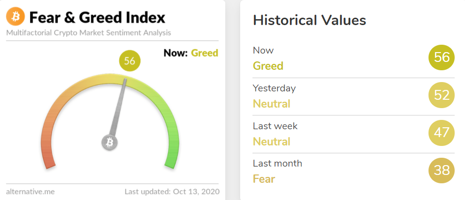 Crypto Fear & Greed Index