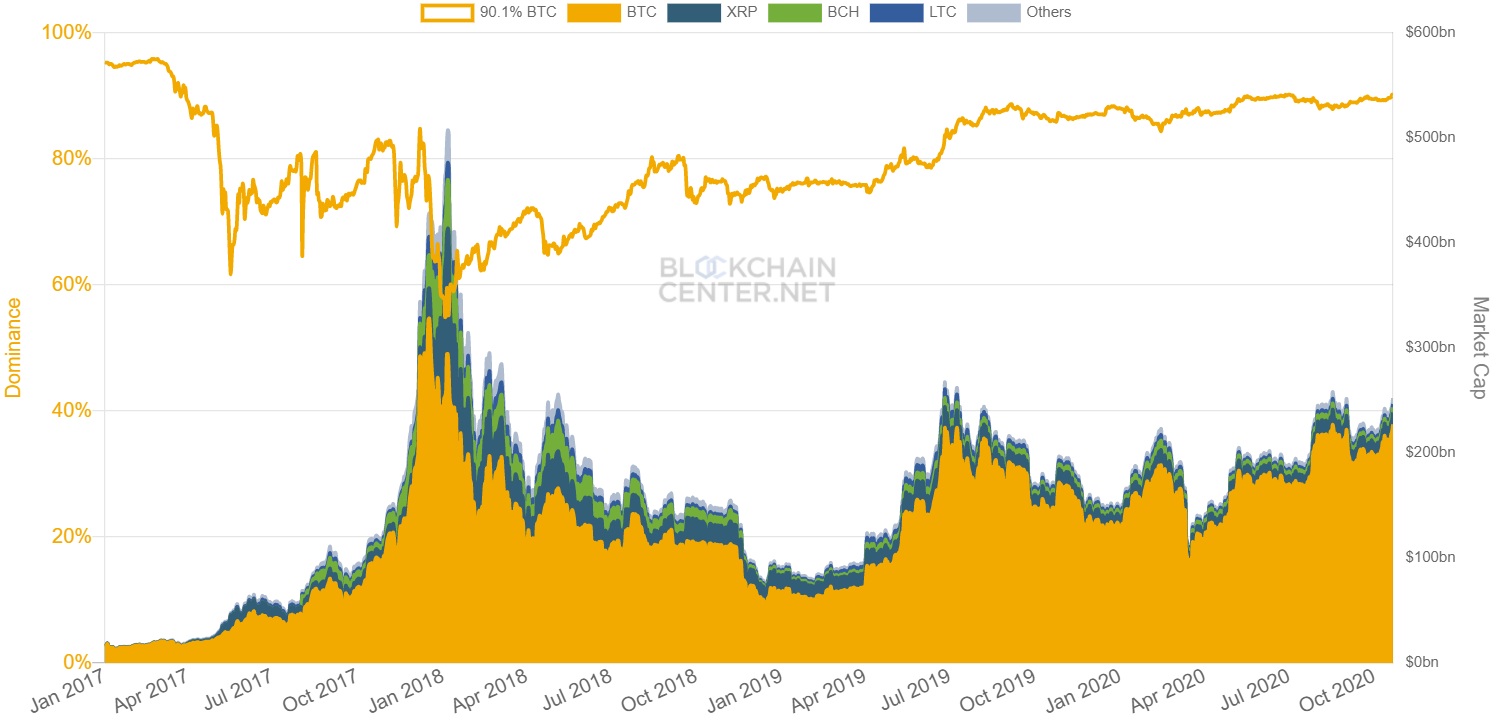 Bitcoin