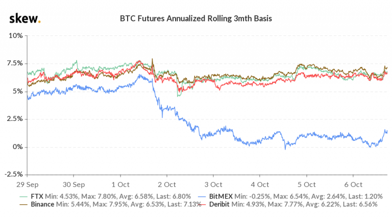 BTC