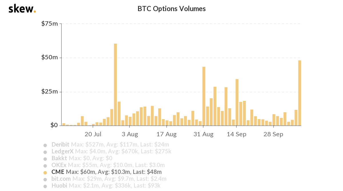 Opções de Bitcoin