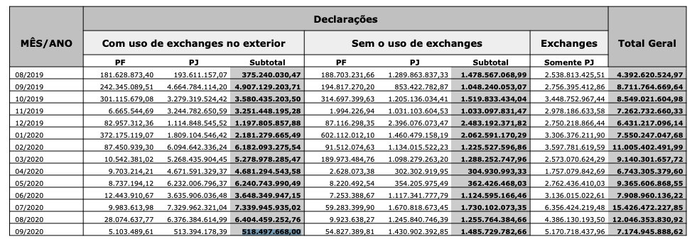 Declarações