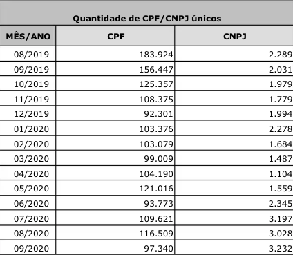 CPF/CNPJ