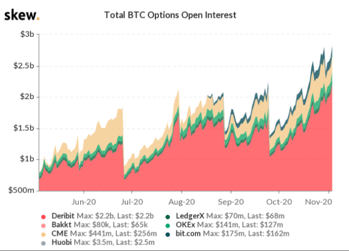 Opções de BTC