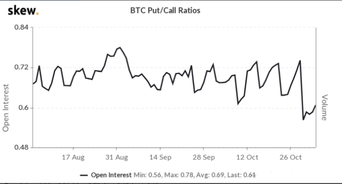 Gráfico BTC